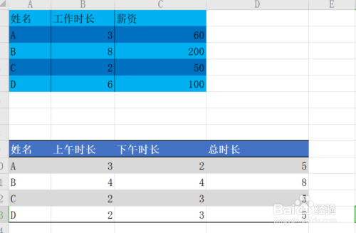 如何美化Excel中的表格 - 快速给表格添加样式