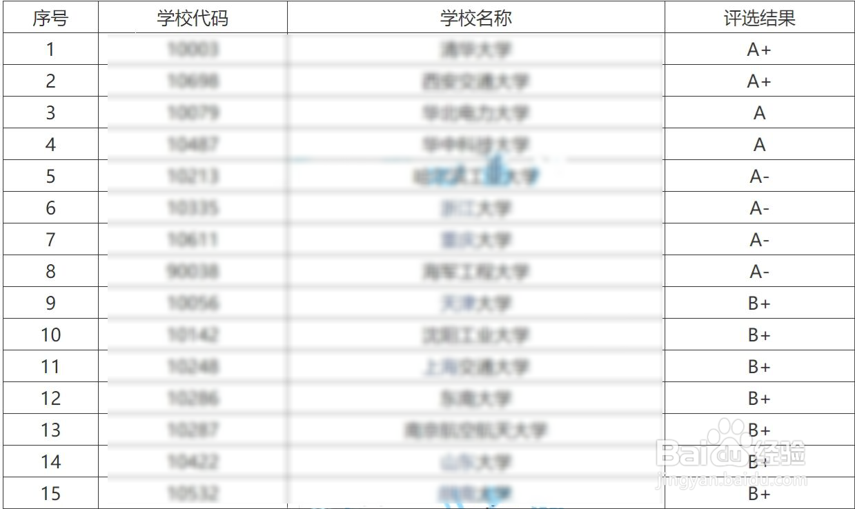 如何查大学专业是a还是b