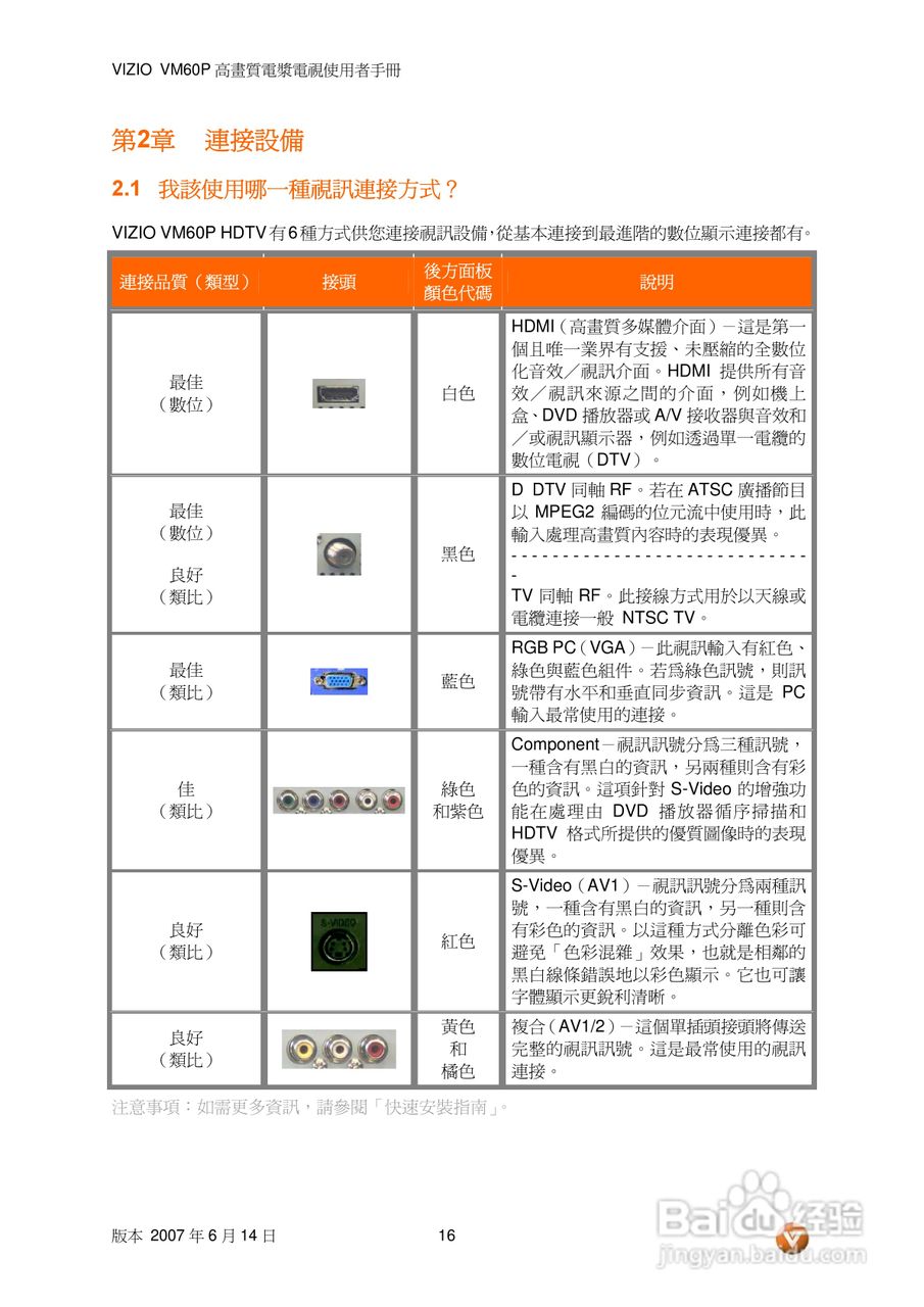 VIZIO VM60P 高画质电视使用者手册:[2]