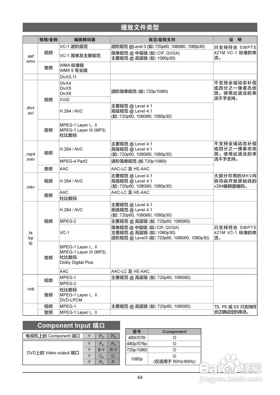 LG 47LM5700-CB液晶彩电使用说明书:[5]