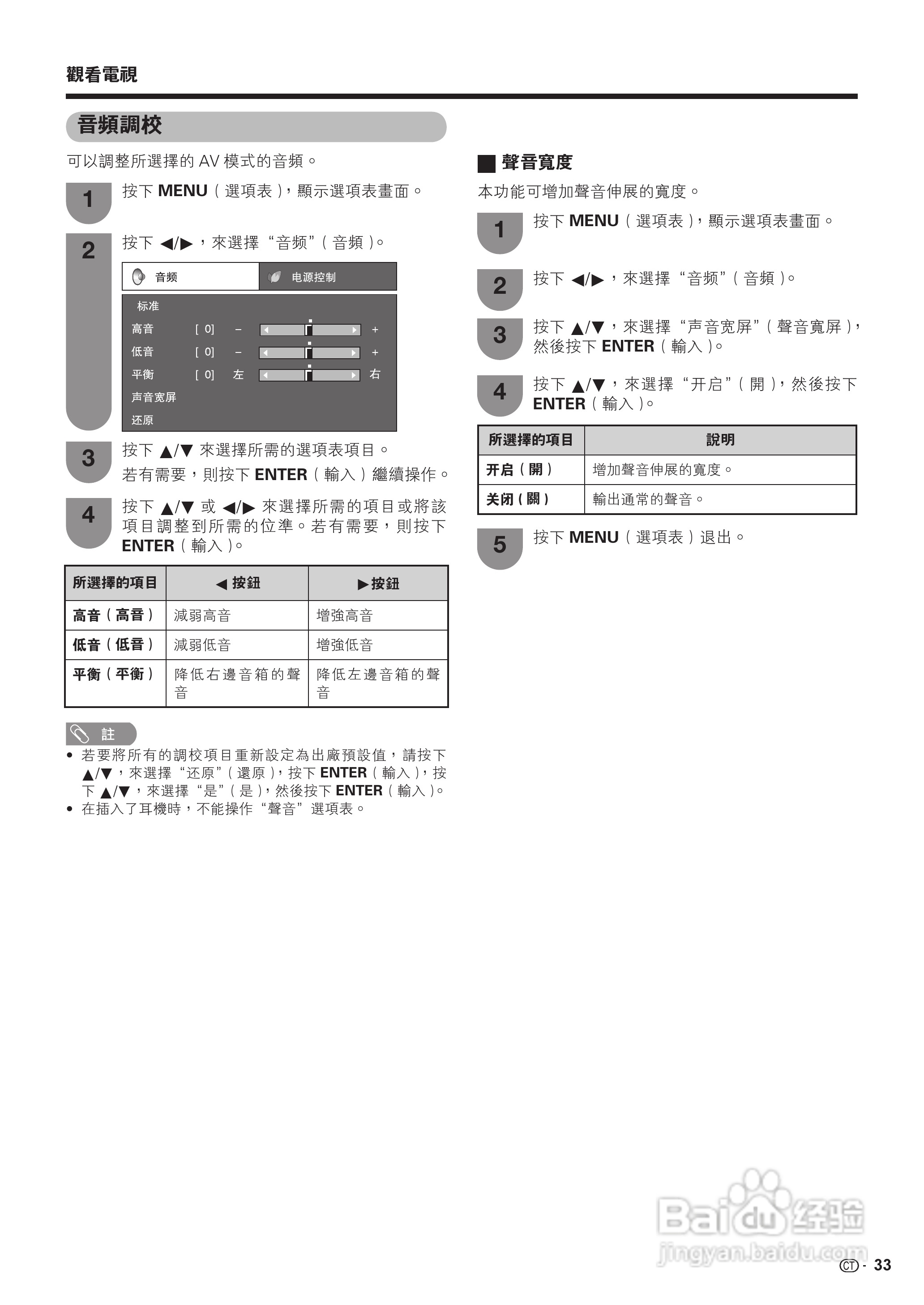 声宝LC-19A33H-BK型液晶电视机说明书:[4]