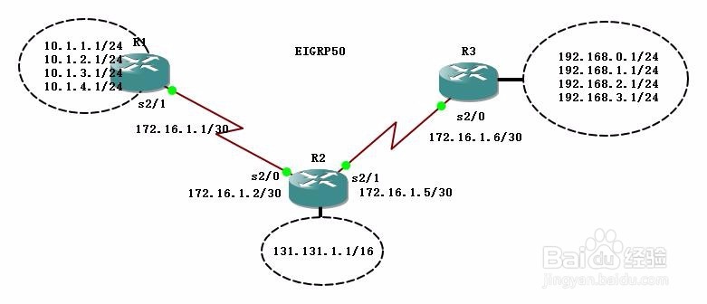 CCNP实验,EIGRP实验(二)