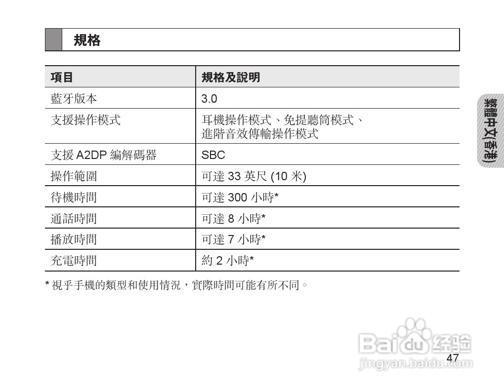三星HM1700蓝牙耳机使用说明书:[5]