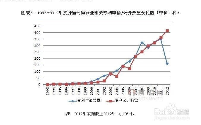 肿瘤医院行业发展与投资环境分析方法