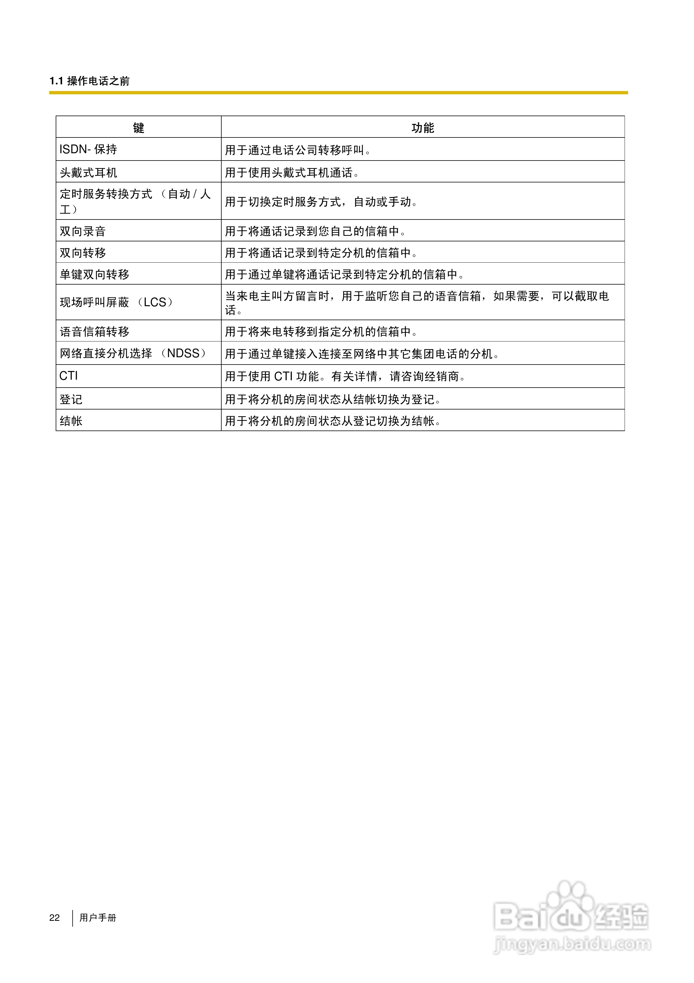 Panasonic KX-TDA30/TDA100/TDA200/TDA600电话交换机:[3]