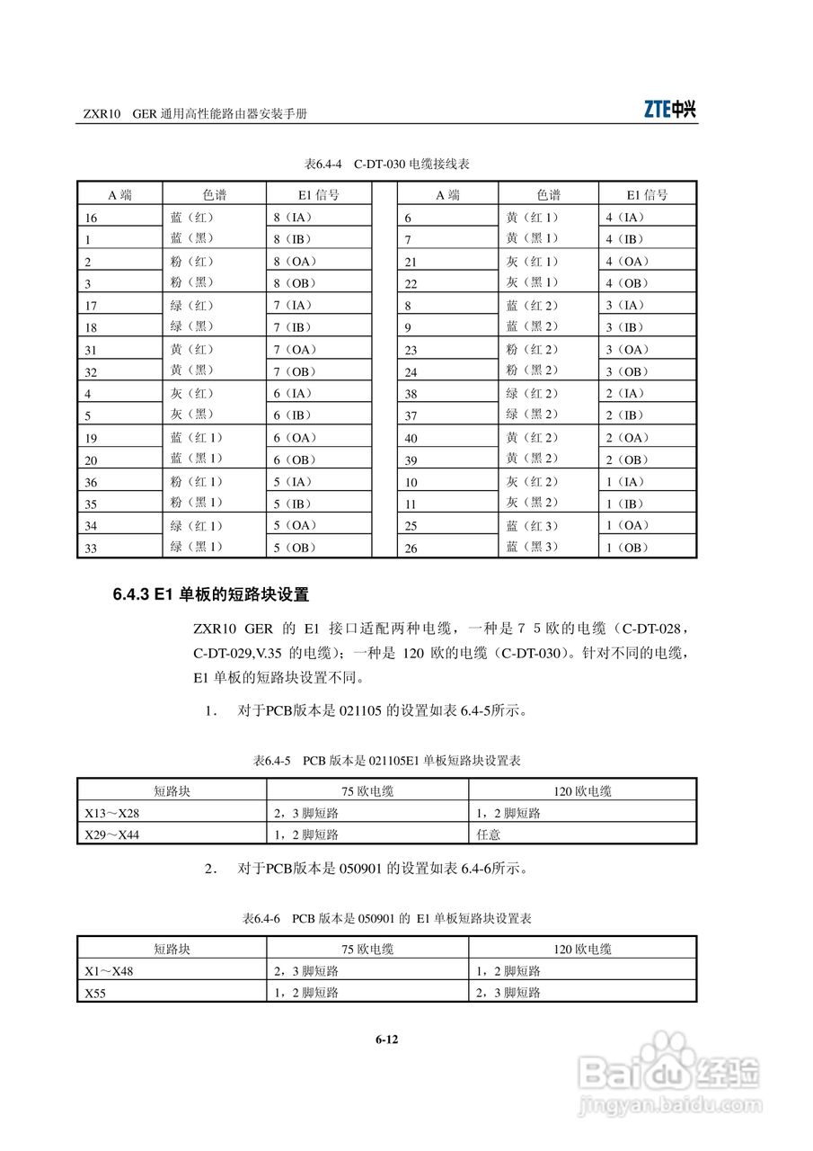 sjzl20061674-ZXR10 GER通用高性能路由器安装手册:[6]
