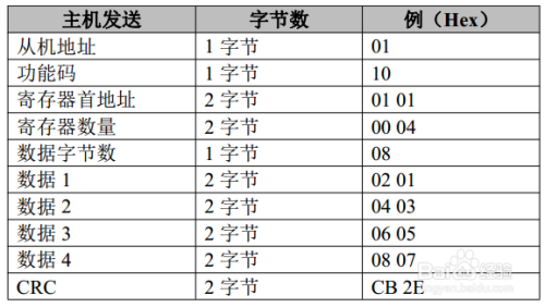 Modbus RTU转CAN模块应用实例举例