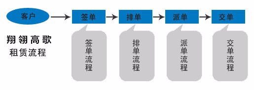 如何找个靠谱舞台LED显示屏租赁公司