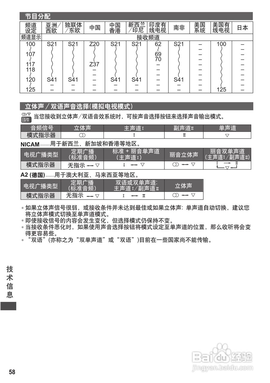 松下TH-P42U30C等离子彩电使用说明书:[6]