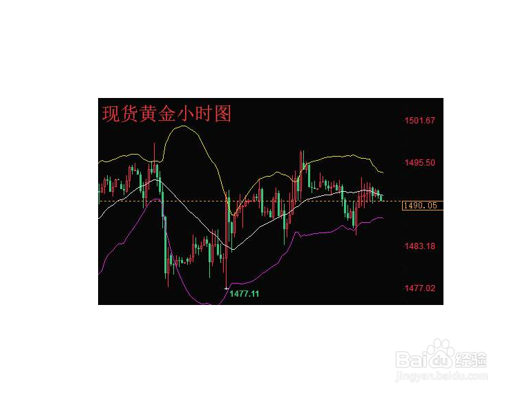 炒黄金如何避免亏损