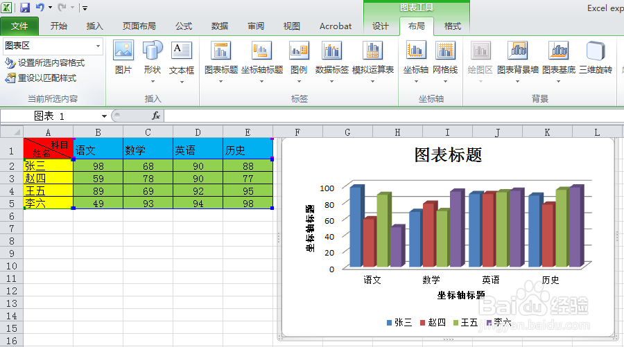 excel图表基本操作技巧