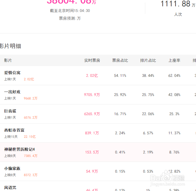 如何查看电影实时票房