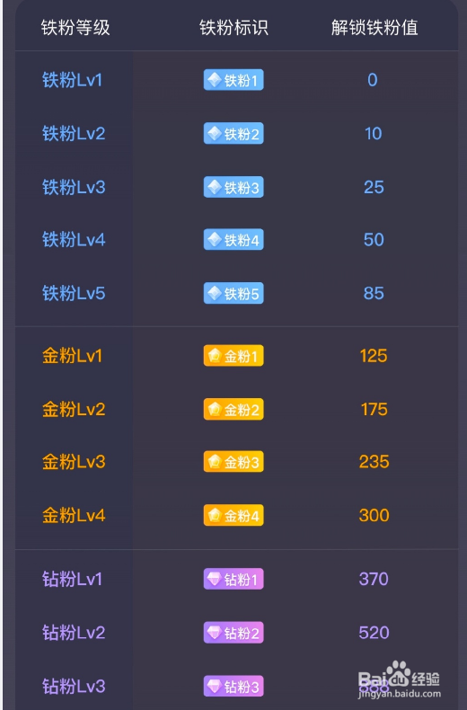 微博钻粉查询教程介绍