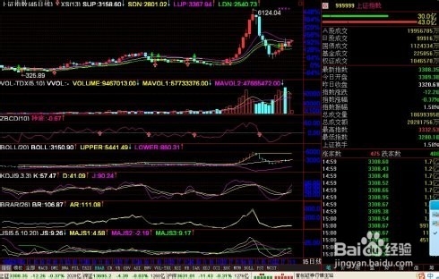 股票公式全解析续：[1]公式之绘图函数22