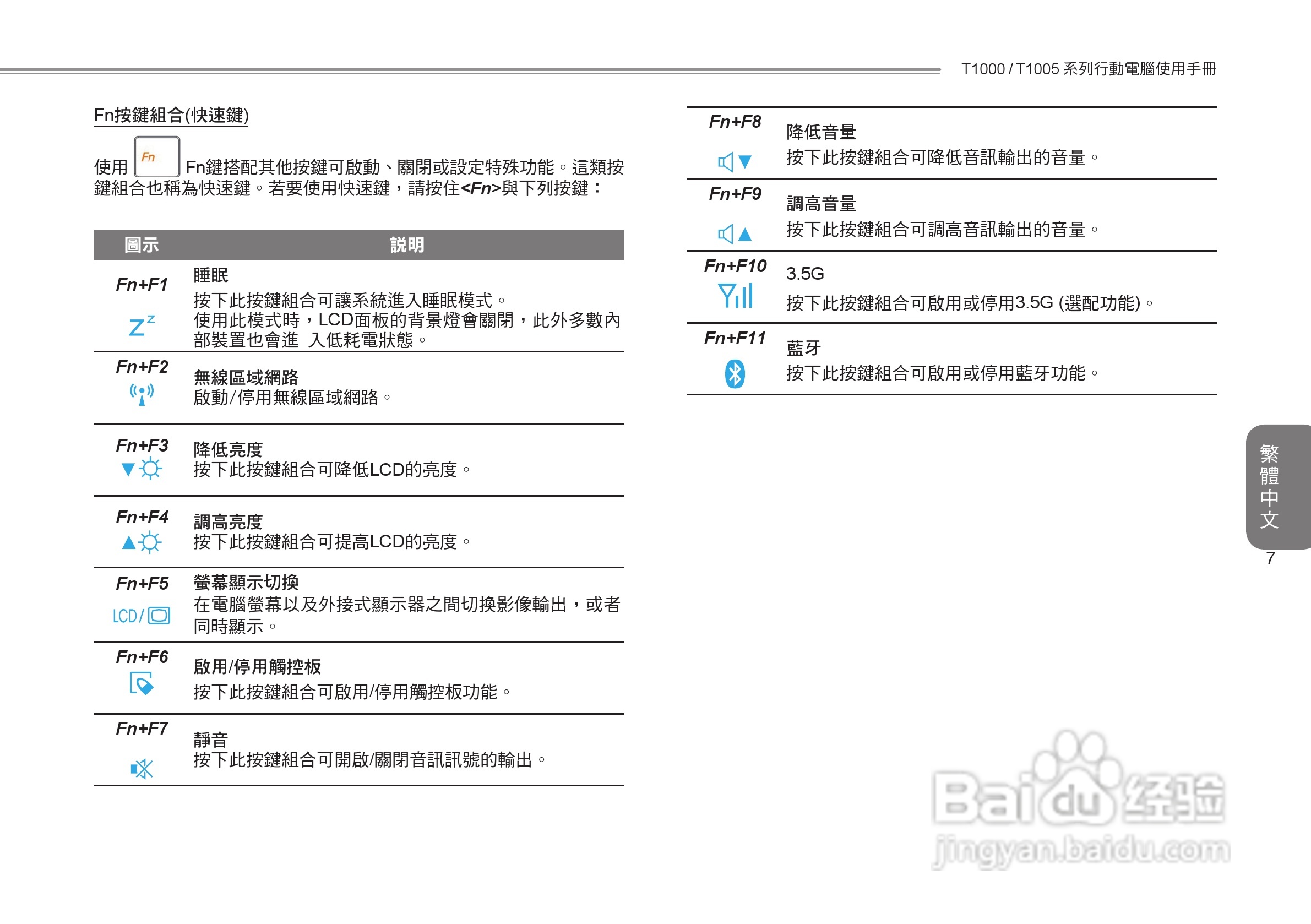 技嘉T1005笔记本电脑使用说明书:[2]