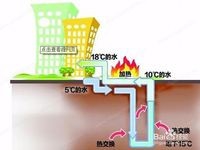 地源热泵应该注意什么