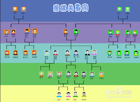 姨妈家的孙子怎么喊我