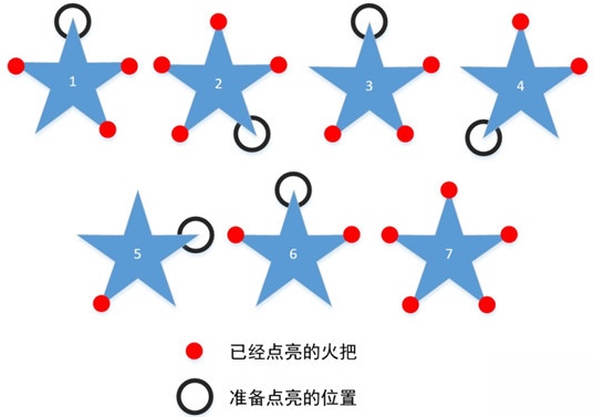 原神火炬点燃顺序