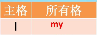 my的主格是什么