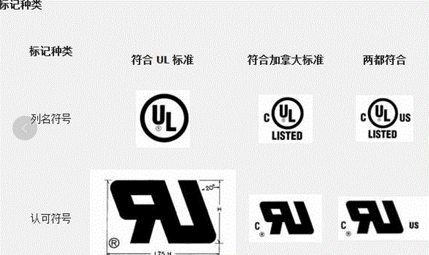 UL APPROVED 和 UL LISTED 有什么区别