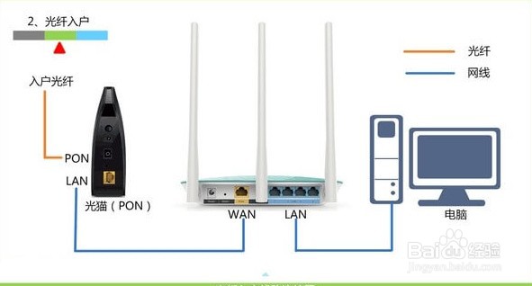 小米ax6000路由器怎么设置