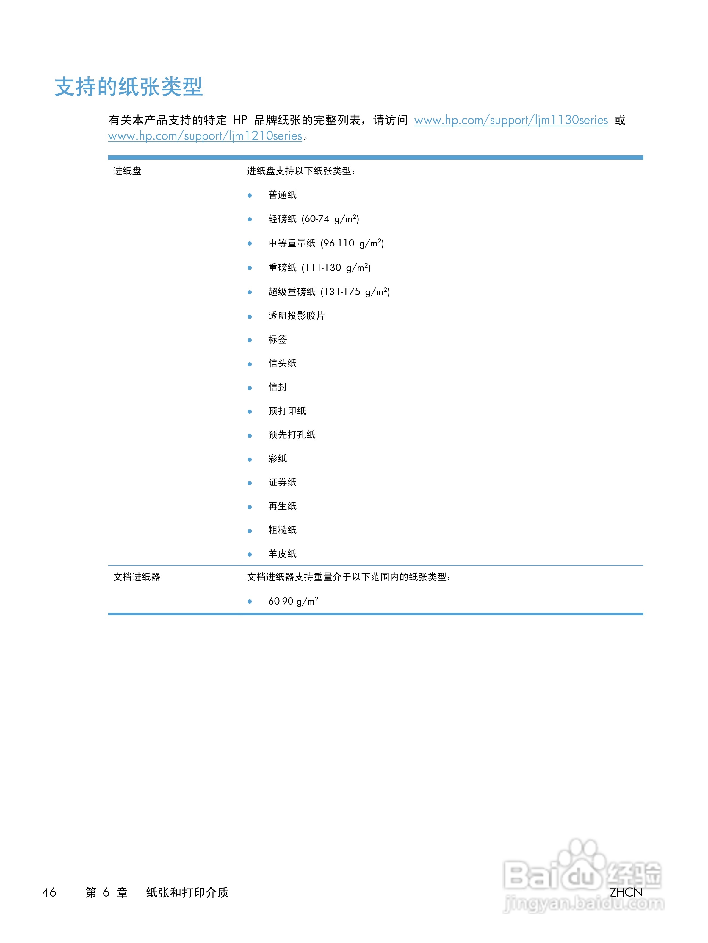 惠普 LASERJET PROFESSIONAL M1130一体机说明书:[6]