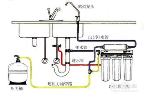 净水器排污口一直流水怎么办
