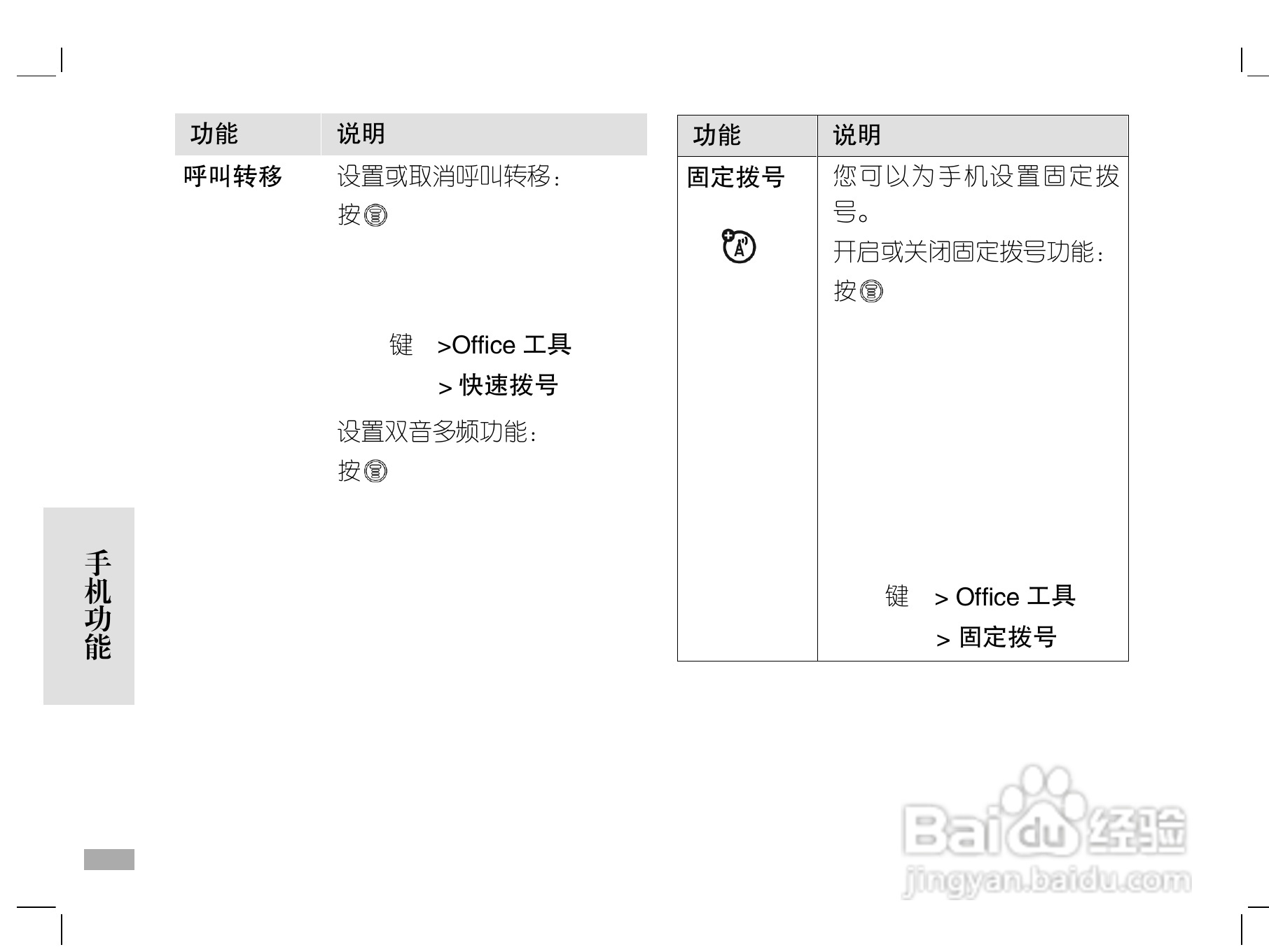 摩托罗拉W208手机使用说明书:[5]