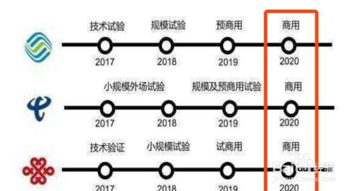 网传5G手机快出了,现在买4G手机还划算吗