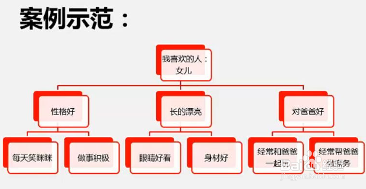 2018年如何提高自己的逻辑思维能力？