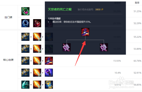 艾克出装|LOL2022 艾克的装束