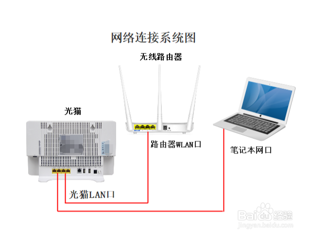 笔记本如何连接宽带