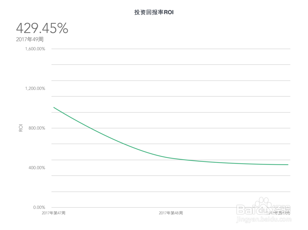 网络推广数据分析怎么做这3个角度帮你掌握!
