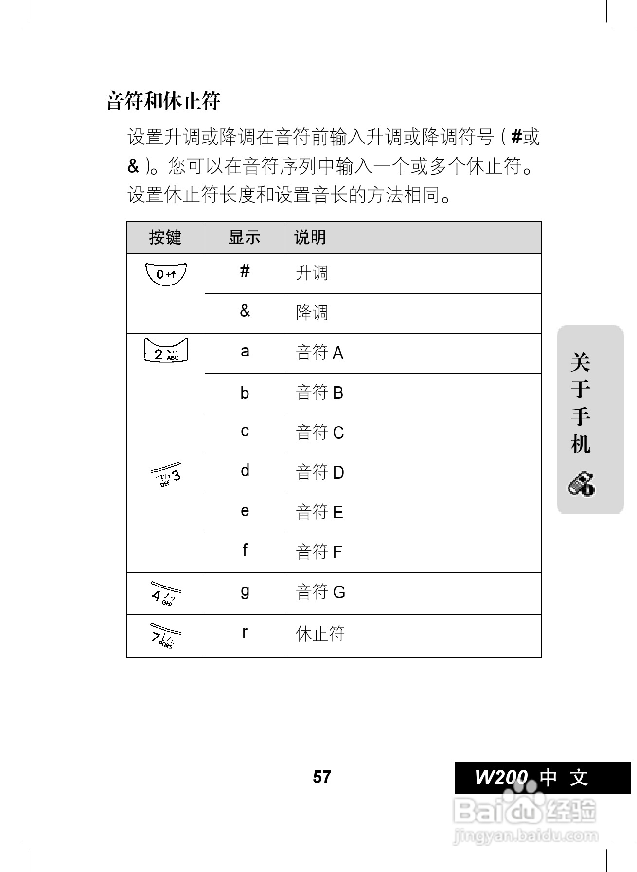 摩托罗拉W200手机使用说明书:[6]