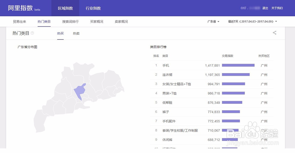 如何分析淘宝数据挣钱