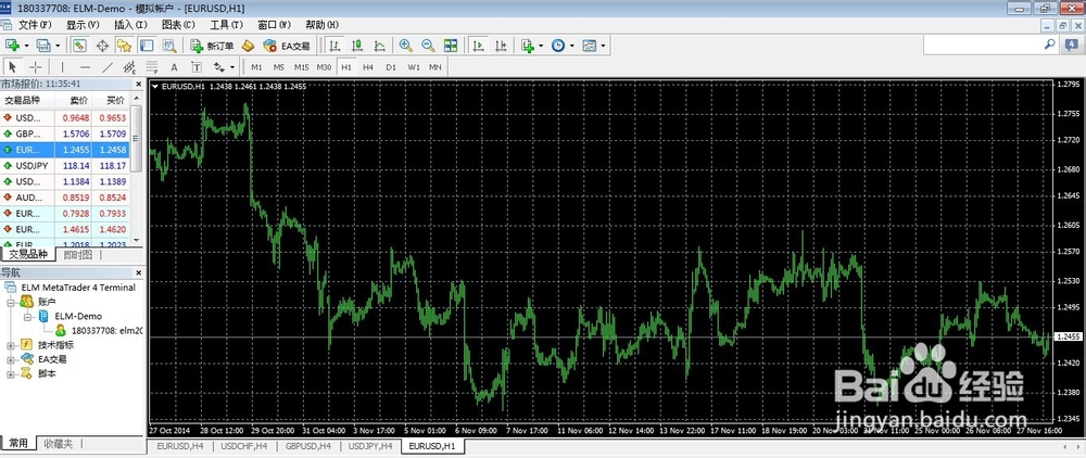 外汇交易平台MT4软件操作流程