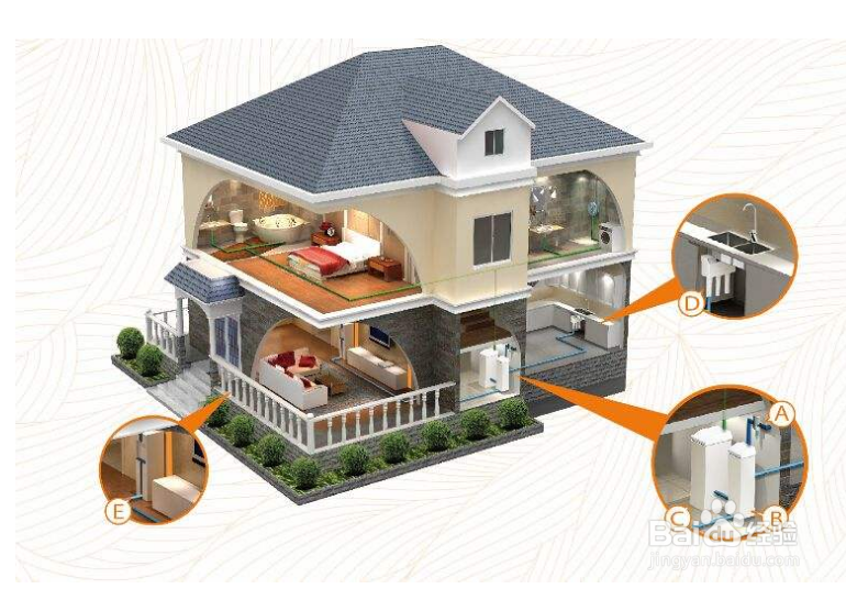 家用全屋净水系统怎么选才适合?