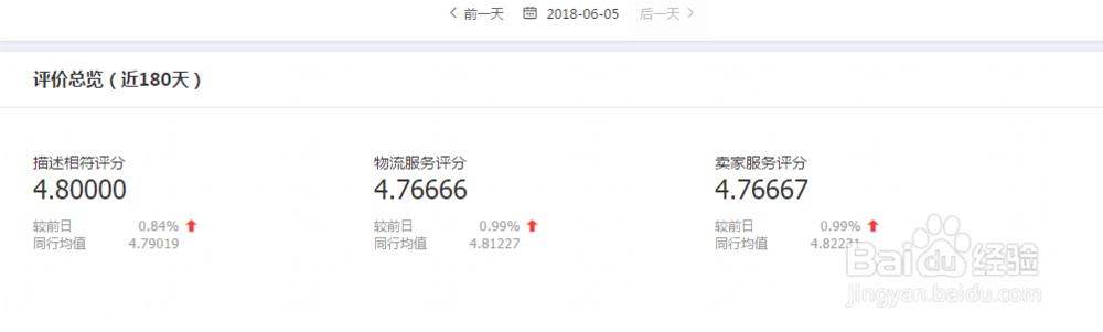 淘宝动态分升降在哪里看