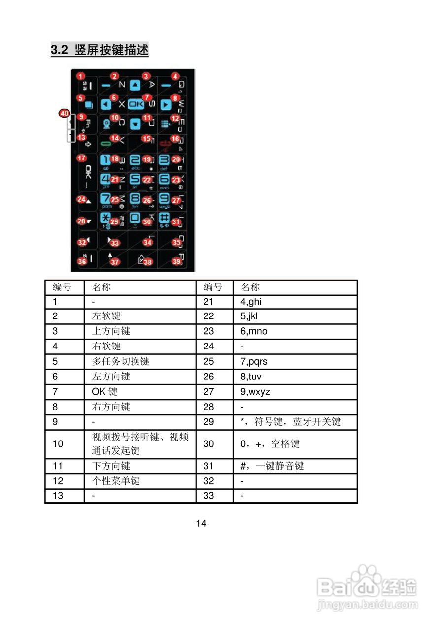 联想Lenovo P90w手机使用说明书:[2]