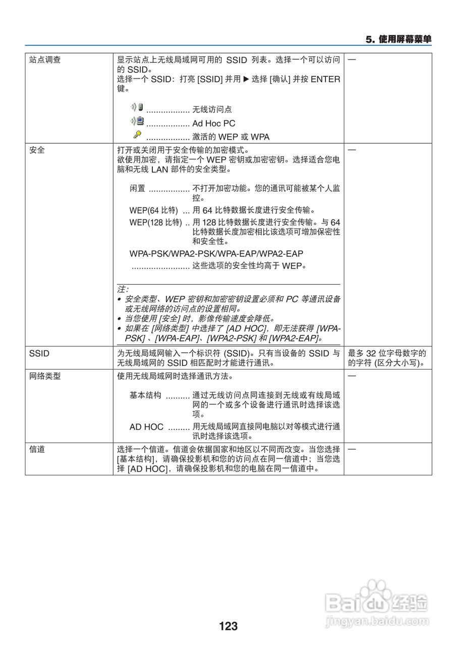 日电NP-PA550W+投影机说明书:[14]