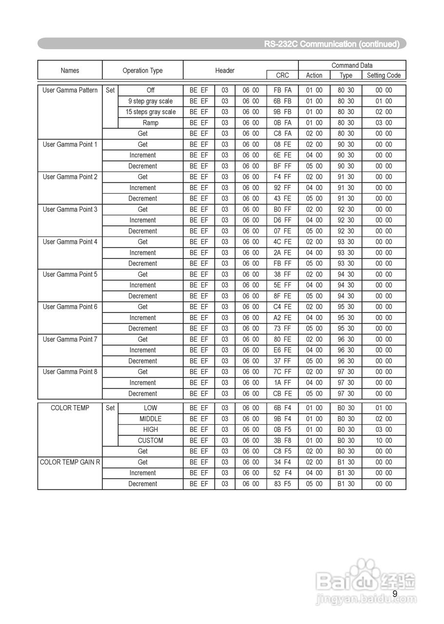 日立 ED-X8255投影机说明书:[11]
