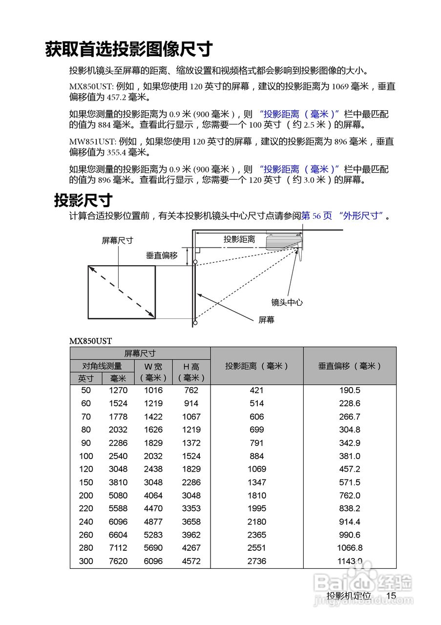 BenQ MX850UST投影机使用说明书:[2]