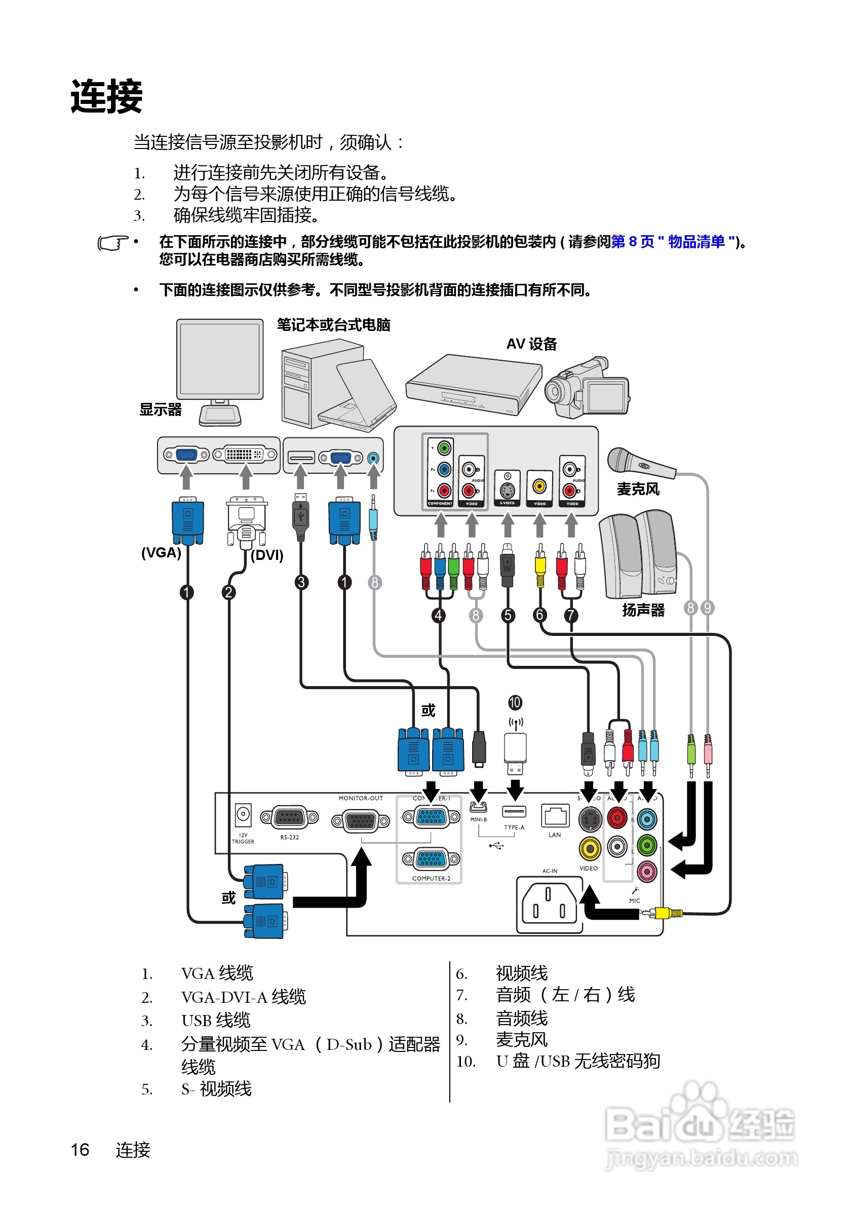 明基BenQ MX880US投影机使用说明书:[2]