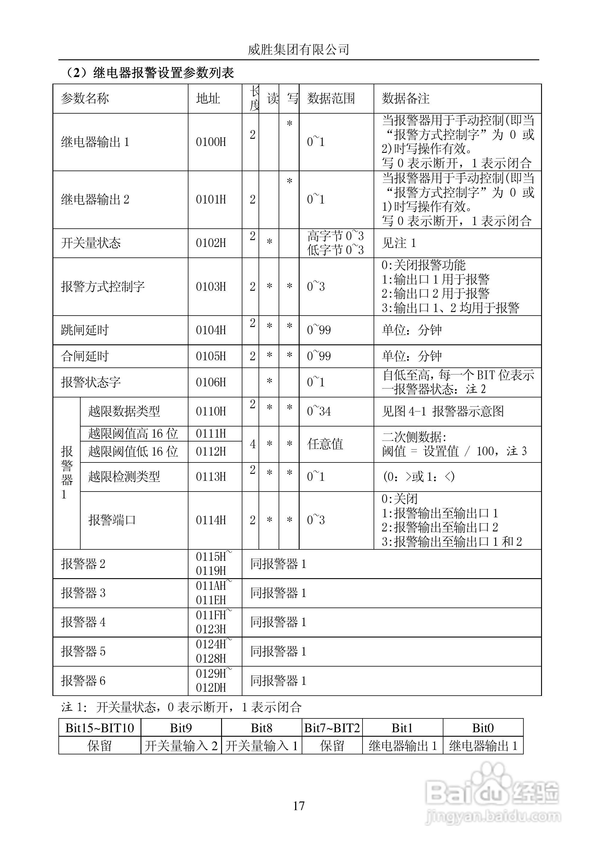 威胜PD1056/1Q型单相电子式多功能电能表使用说明书:[2]