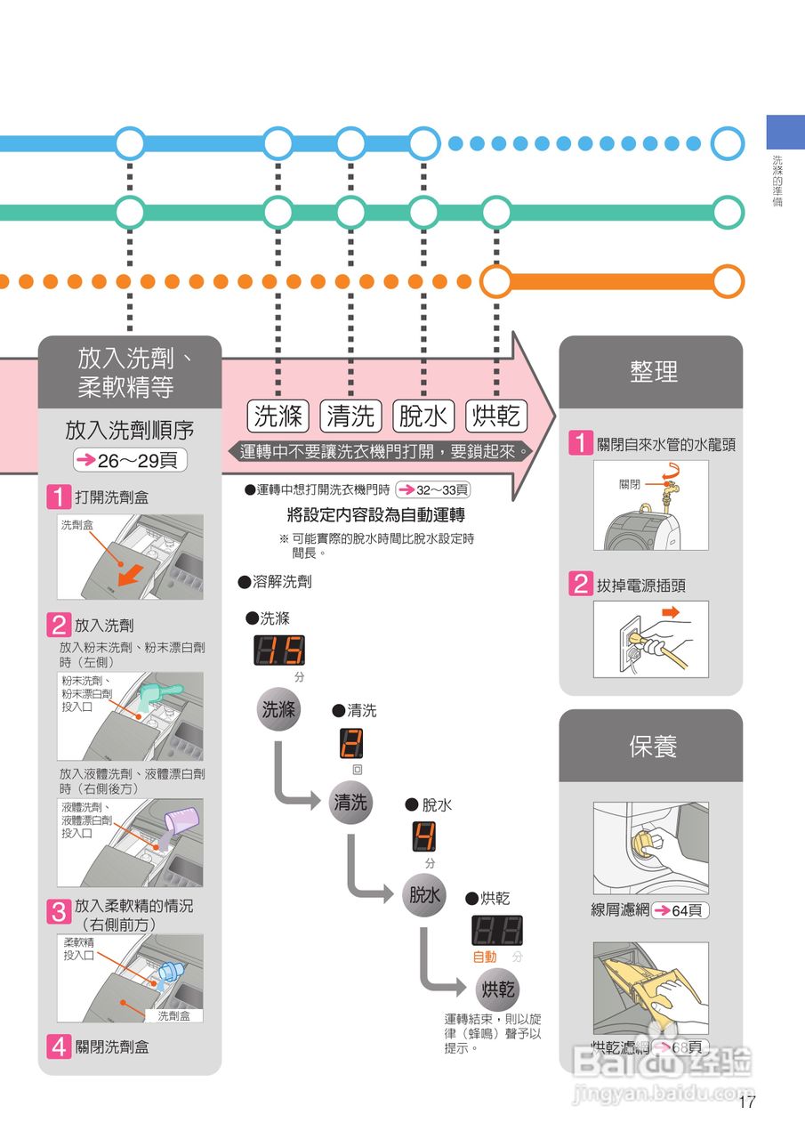 日立SF-BD1300TR 洗衣机使用说明书:[2]