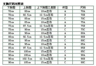 选择内衣需要注意的三个地方