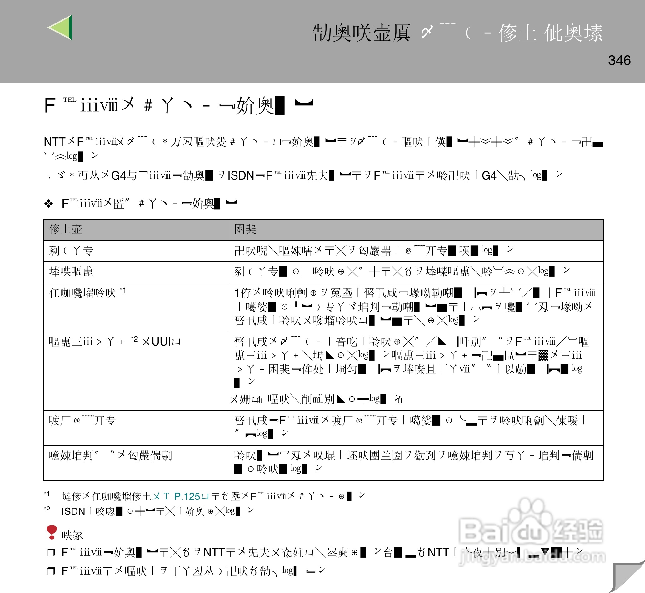 IPsio color8150彩色激光打印机使用说明书:[35]