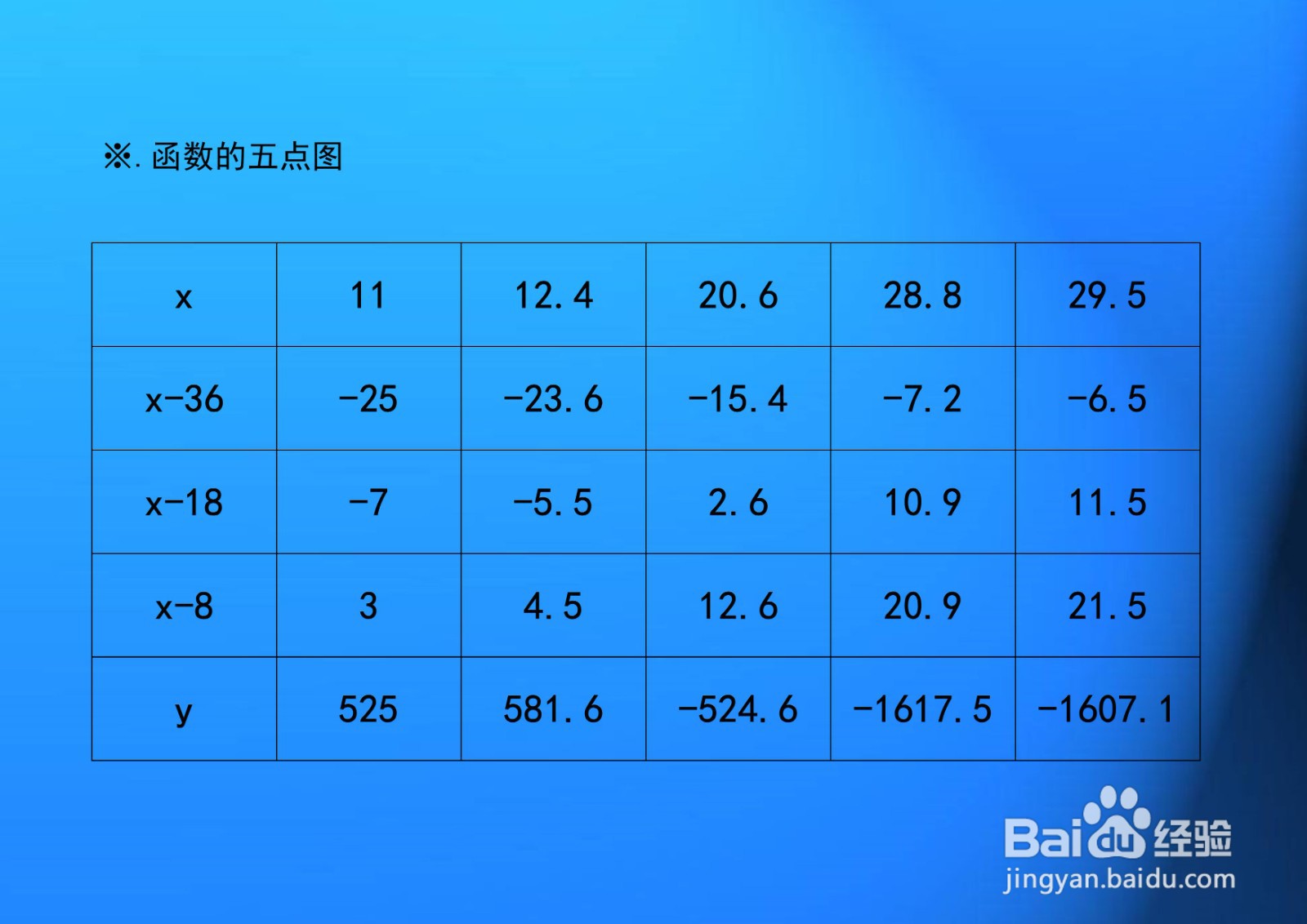 函数y=(x-36)(x-18)(x-8)的图像示意图