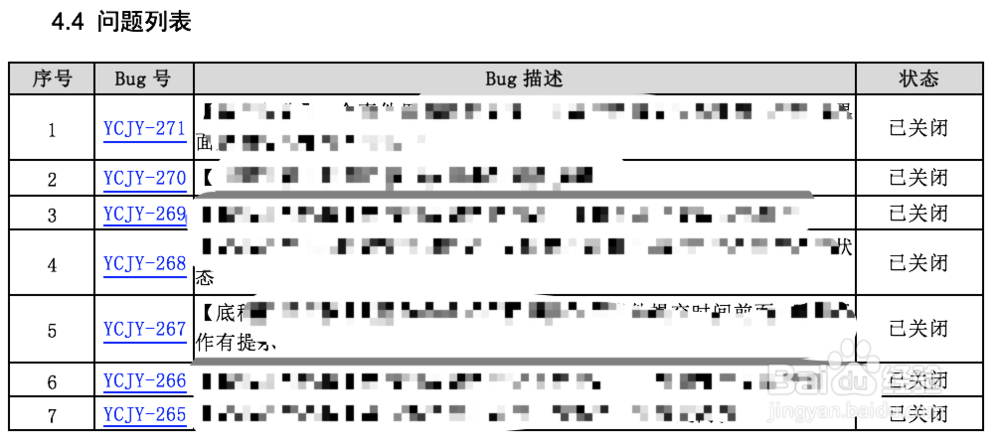 一份软件测试报告包含哪些内容？