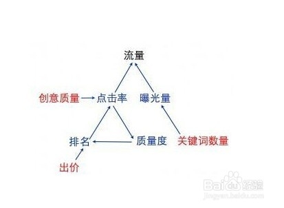 从两点为企业或个人做精百度推广工作